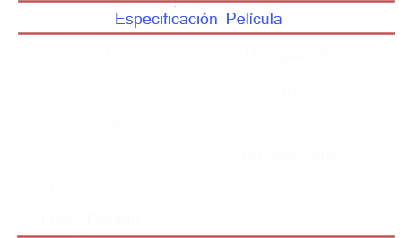 Especicaciones Película